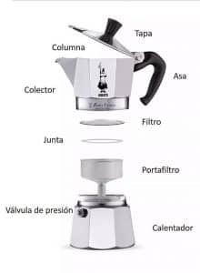 cafetera bialetti partes